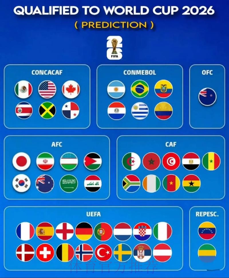 2026世界杯预测最新最新网址 2026世界杯预测最新最新网址